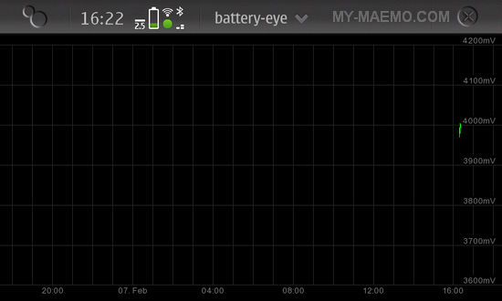 Battery-Eye for Nokia N900 / Maemo 5