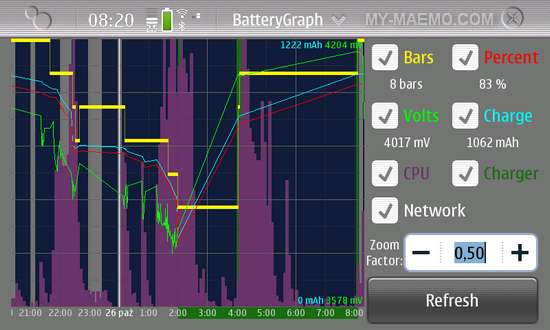 BatteryGraph for Nokia N900 / Maemo 5