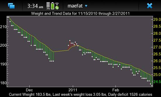 MaeFat for Nokia N900 / Maemo 5