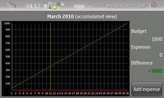 Siggy for Nokia N900 / Maemo 5