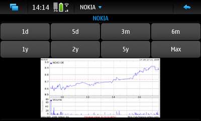 StockThis for Nokia N900 / Maemo 5