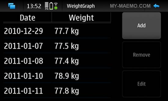WeightGraph for Nokia N900 / Maemo 5