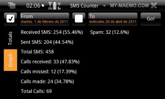 SMSCounter for Nokia N900 / Maemo 5